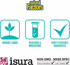 Natural Factors EstroSense packaging art highlights estrogen metabolism support messaging.