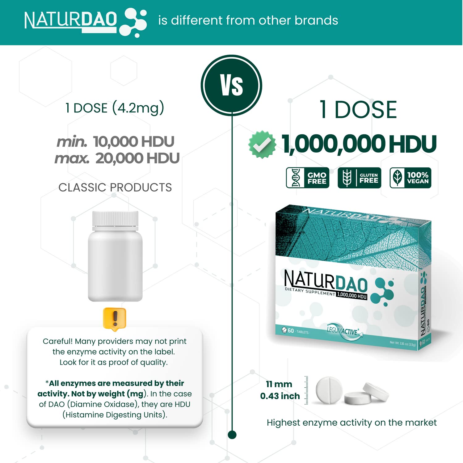Ingredient and packaging details of NATURDAO DAO enzyme