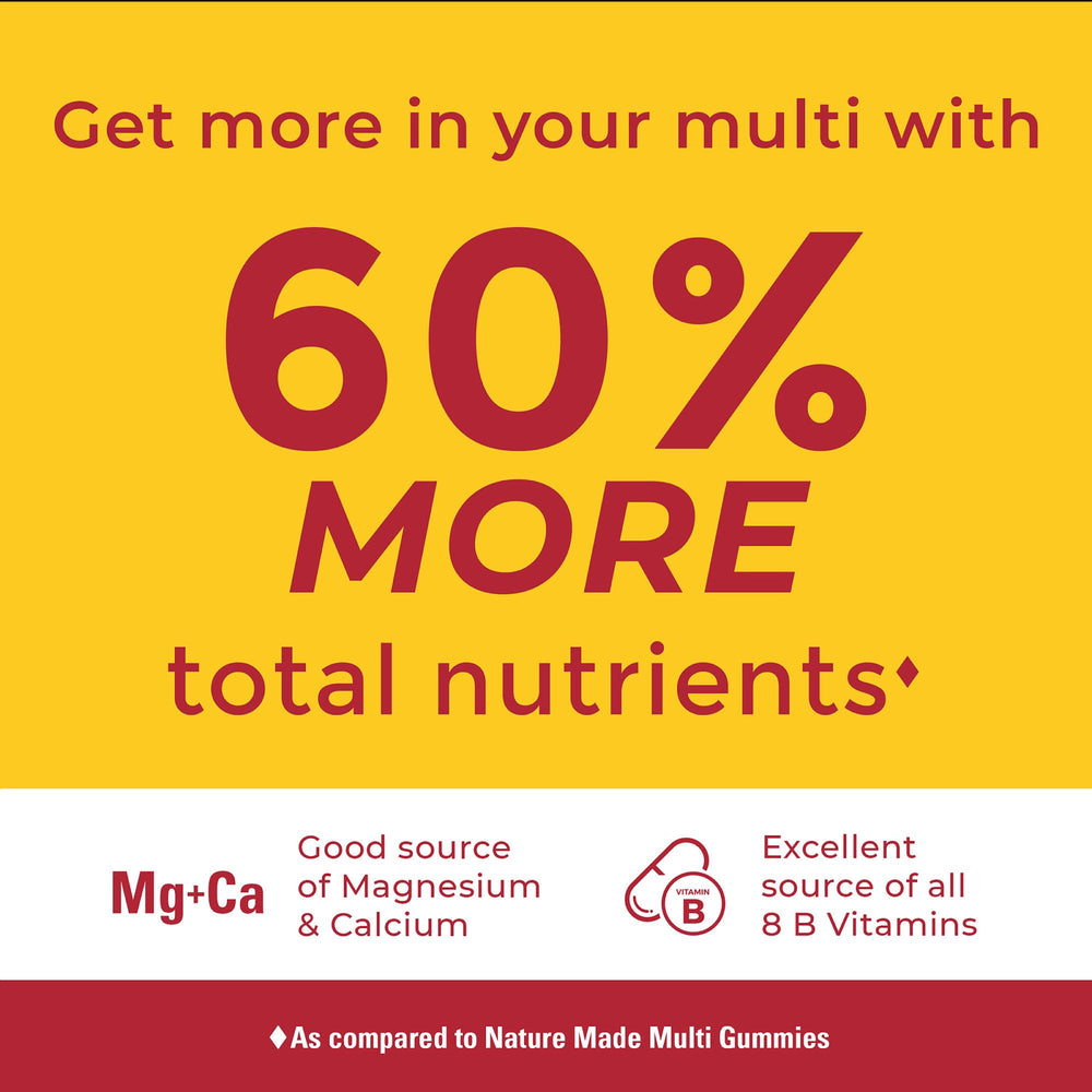 Close-up of Nature Made Advanced Multivitamin Gummies for Him label
