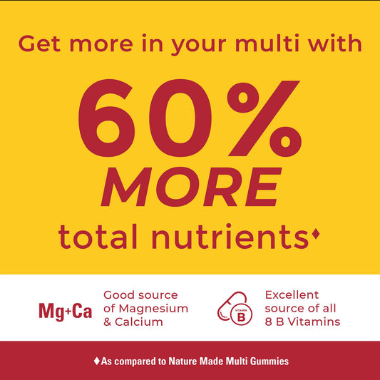 Close-up of Nature Made Advanced Multivitamin Gummies for Him label