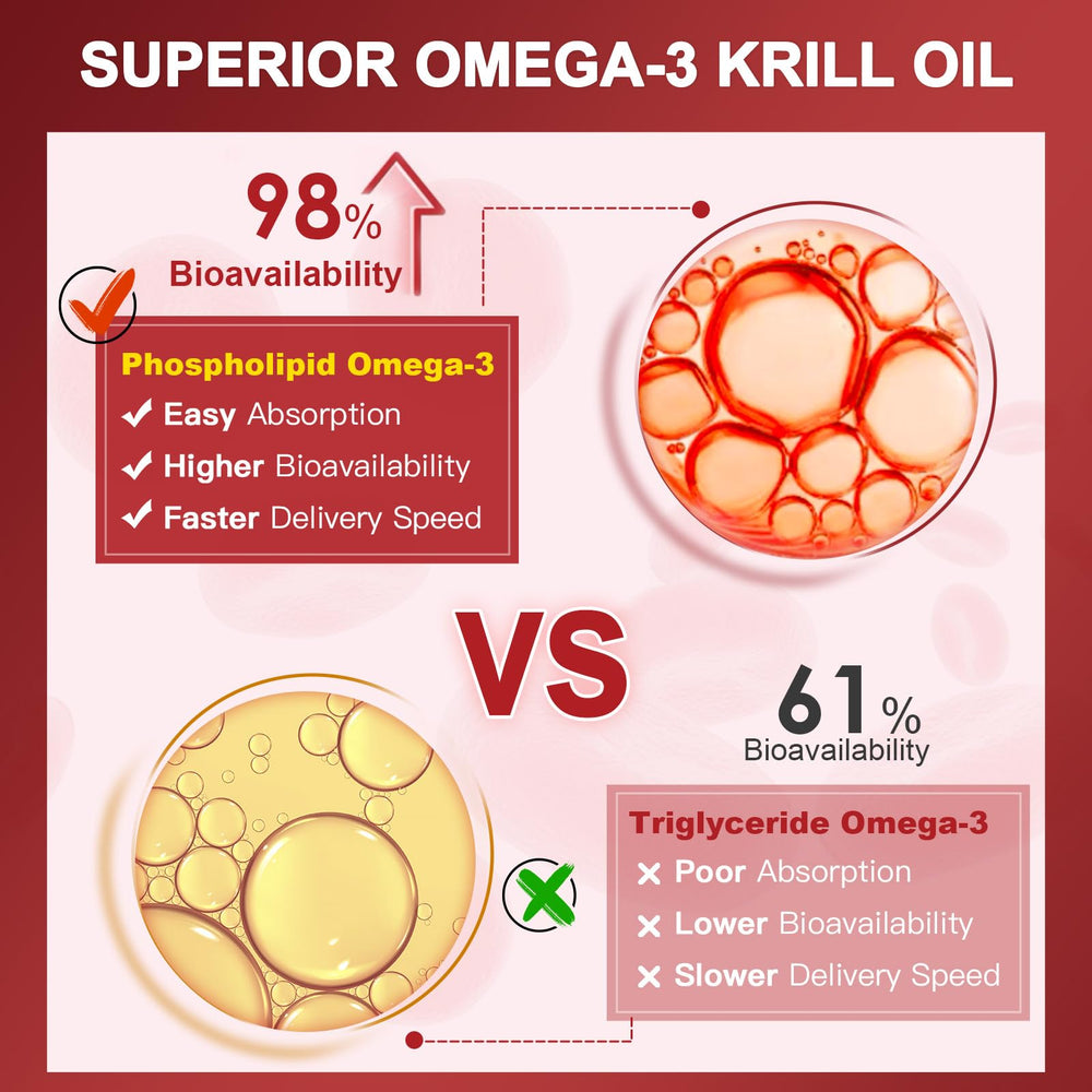 Label design featuring phospholipid-bound omega-3s, astaxanthin and choline
