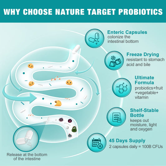 Illustration of 30-strain probiotic blend and colon cleanse