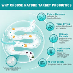 Illustration of 30-strain probiotic blend and colon cleanse