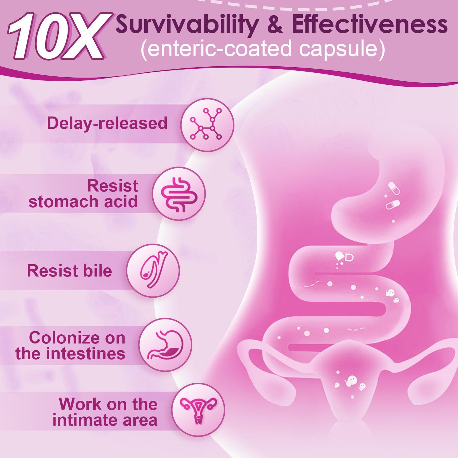 Capsules designed for pH balance and daily women's wellness