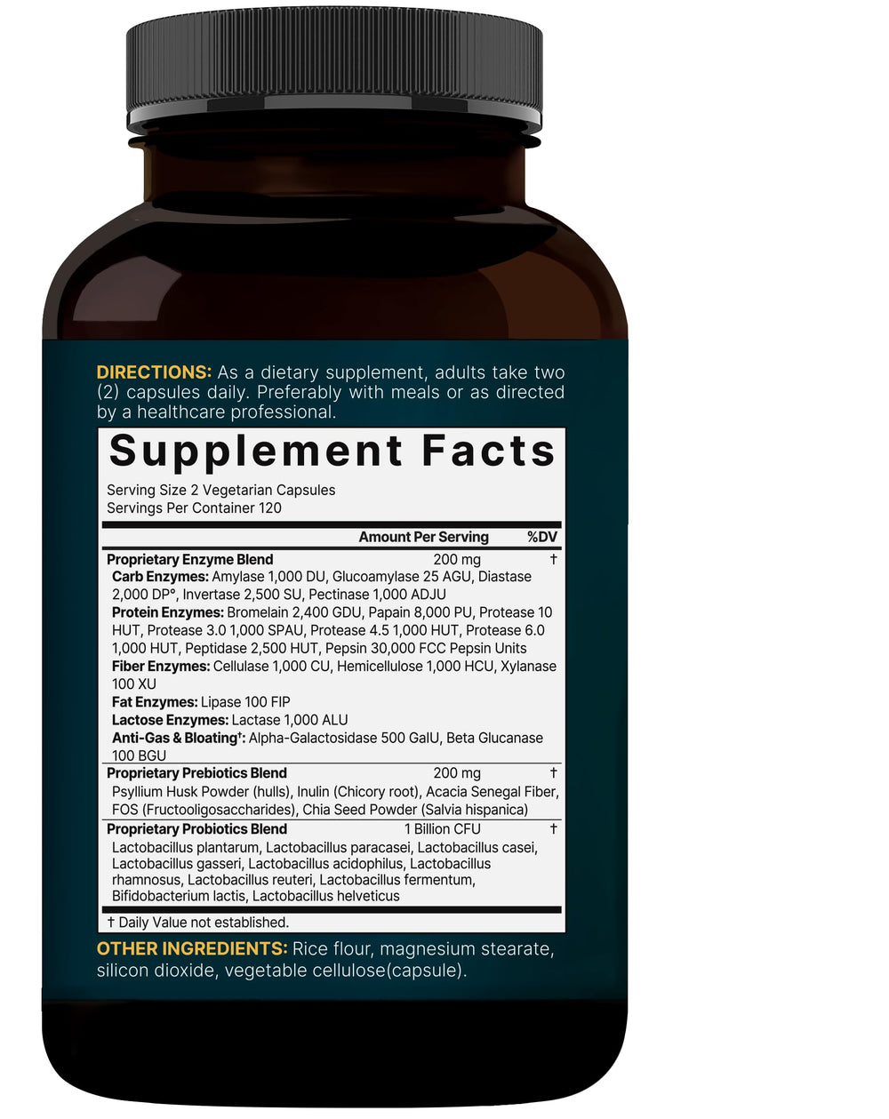 Illustration of enzyme and prebiotic blend formulation