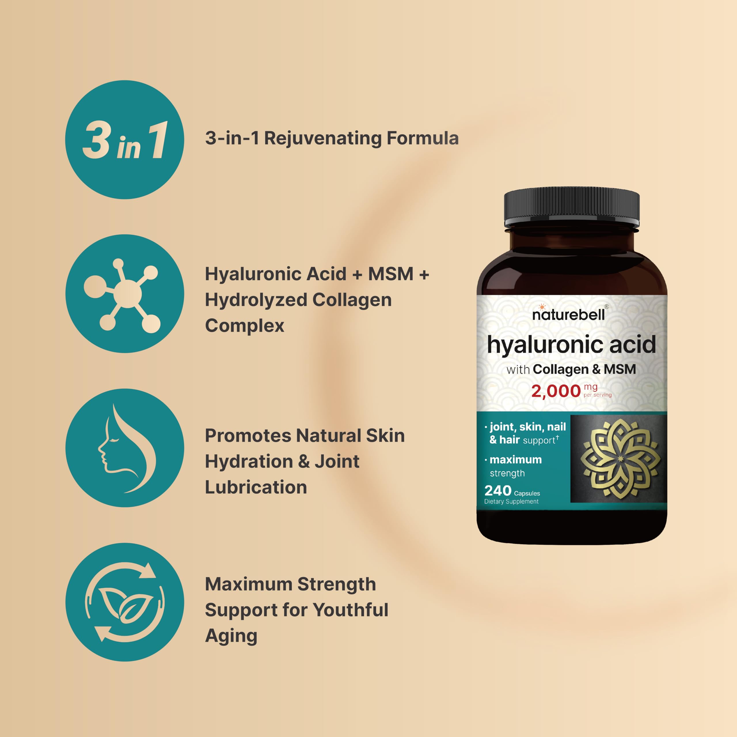 Graphic illustrating HA, MSM, and collagen blend