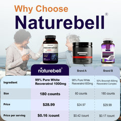 Zoomed image of micronized trans-resveratrol capsules