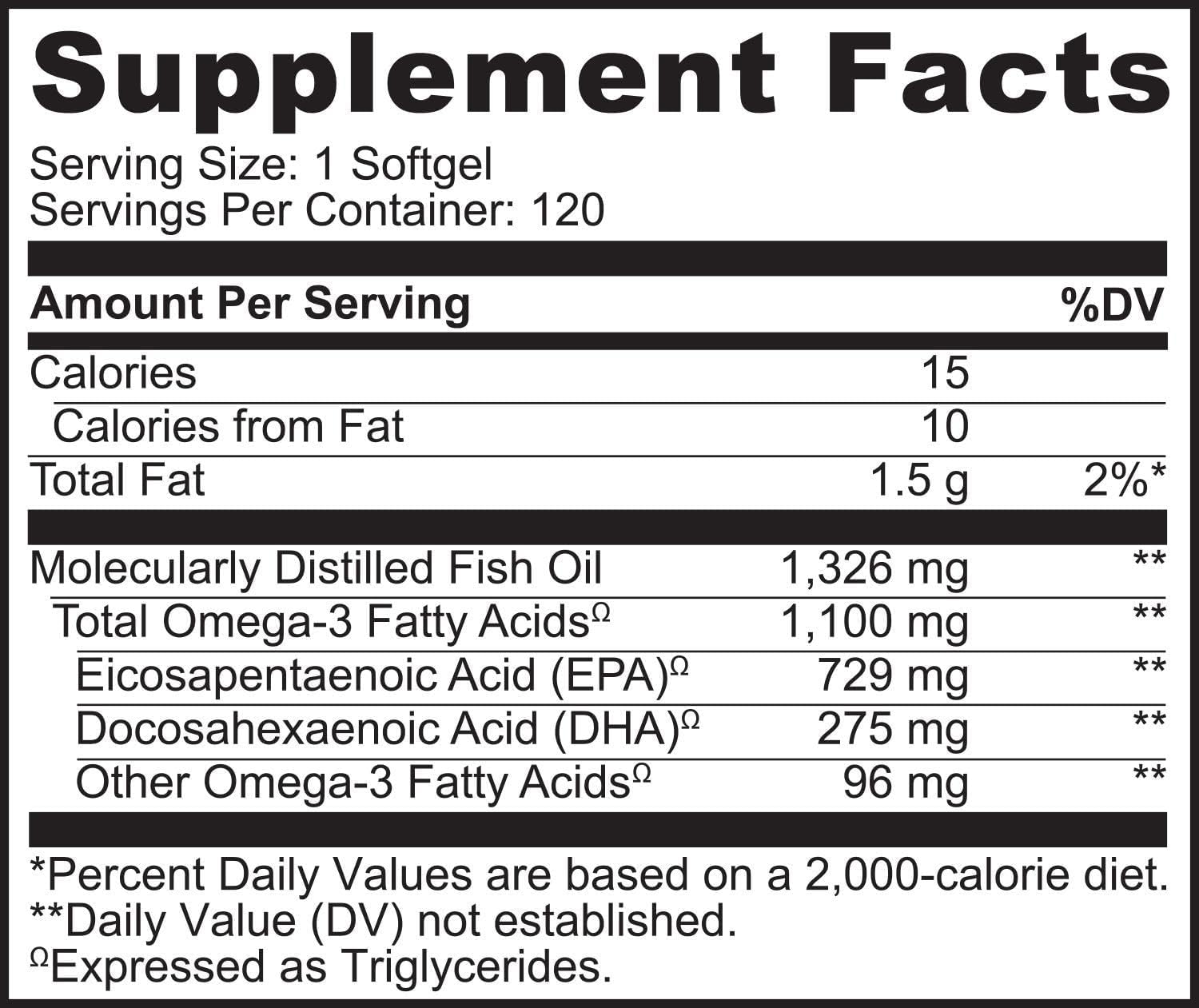 Product label highlighting 1100 mg Omega-3 per softgel (EPA + DHA)