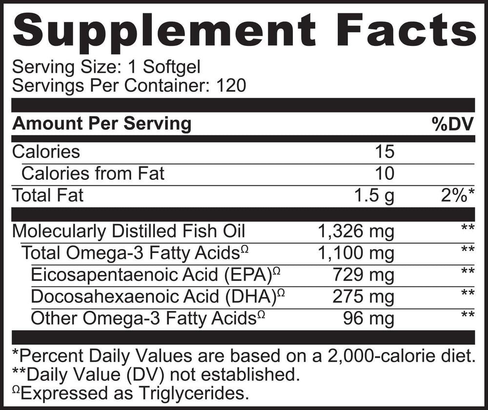 Product label highlighting 1100 mg Omega-3 per softgel (EPA + DHA)