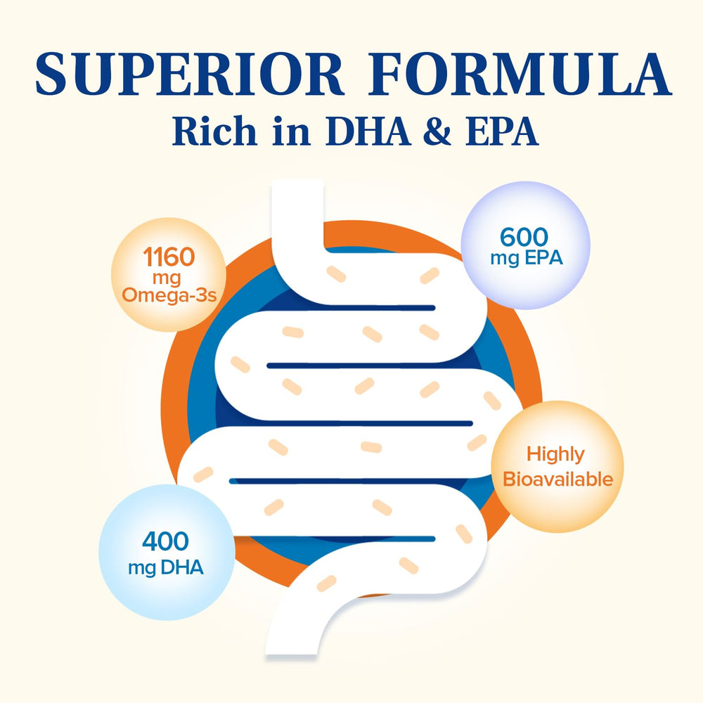Infographic showing total omega-3 content per serving
