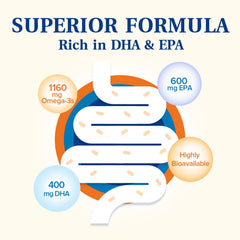 Infographic showing total omega-3 content per serving