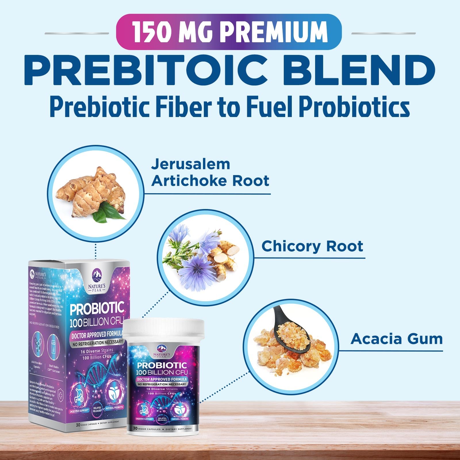 Digestive health and regularity support