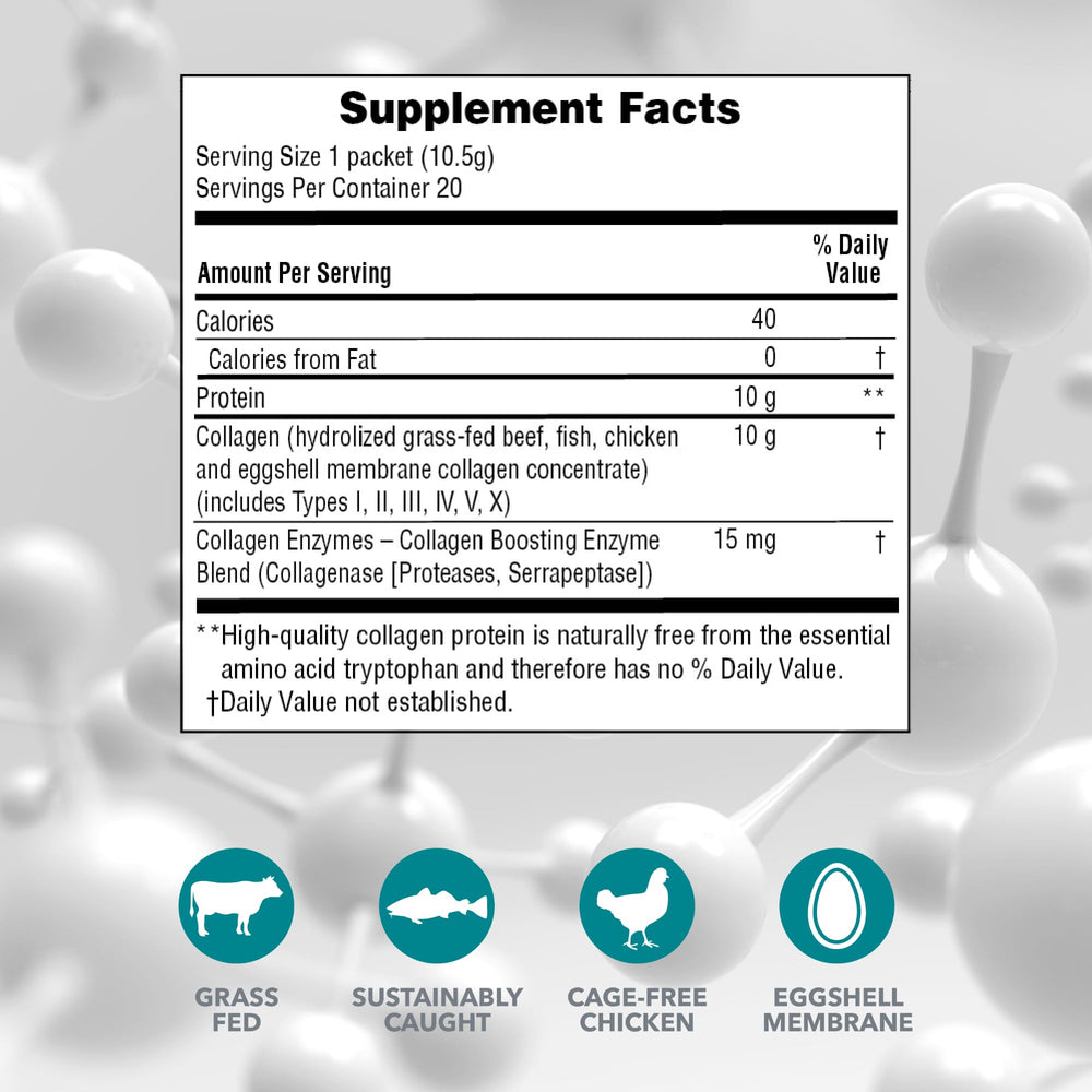 Six types of collagen I-V-X chart
