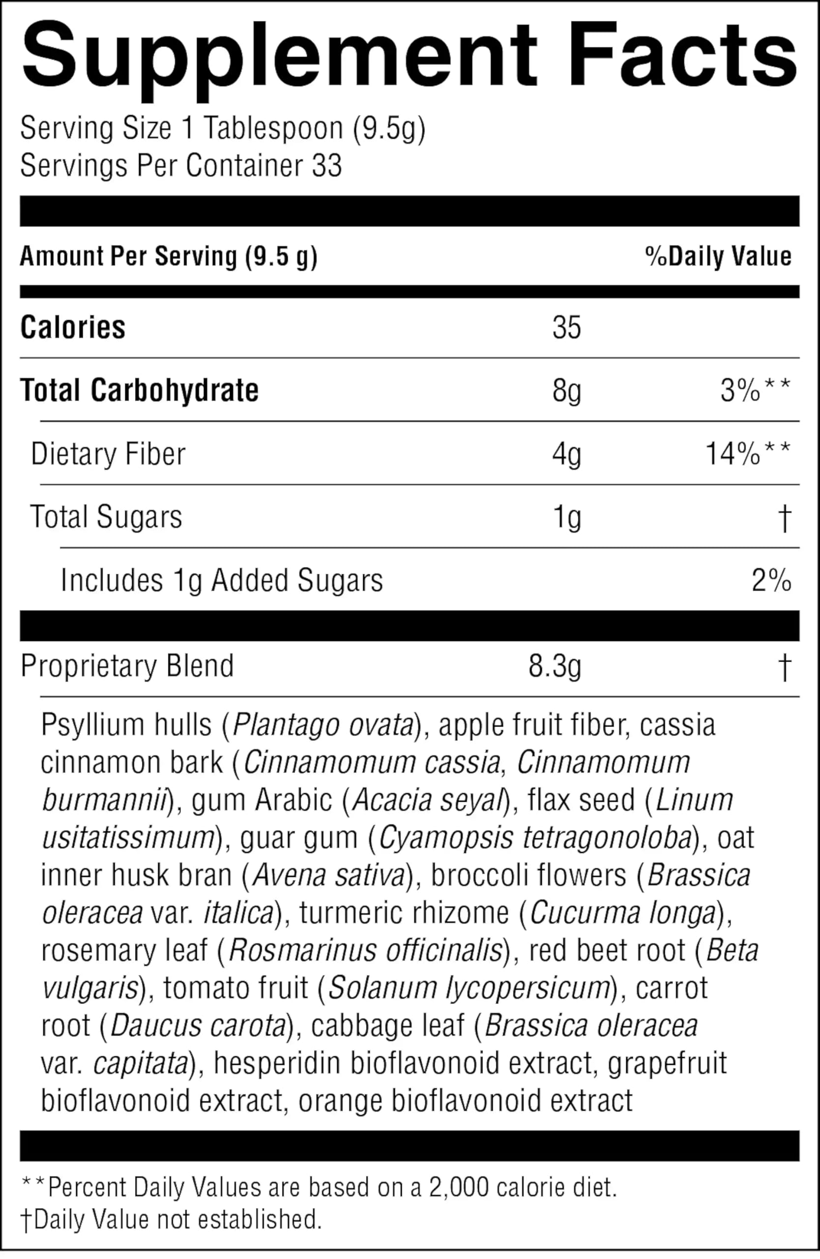 Loclo ingredients and nutrition information
