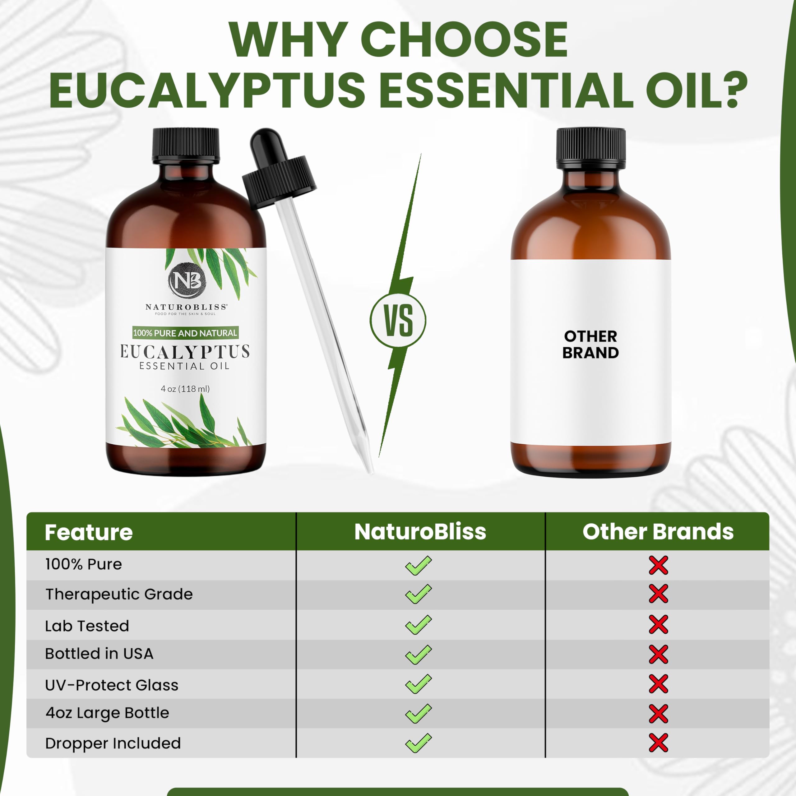 Packaged in the USA - NaturoBliss Eucalyptus Oil