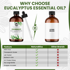 Packaged in the USA - NaturoBliss Eucalyptus Oil
