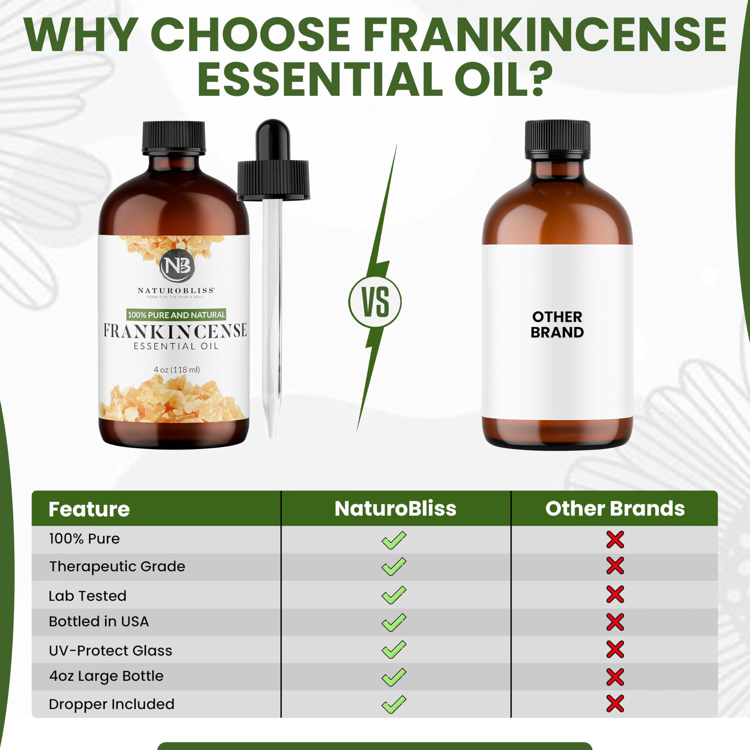 Lab-tested NaturoBliss Frankincense Essential Oil