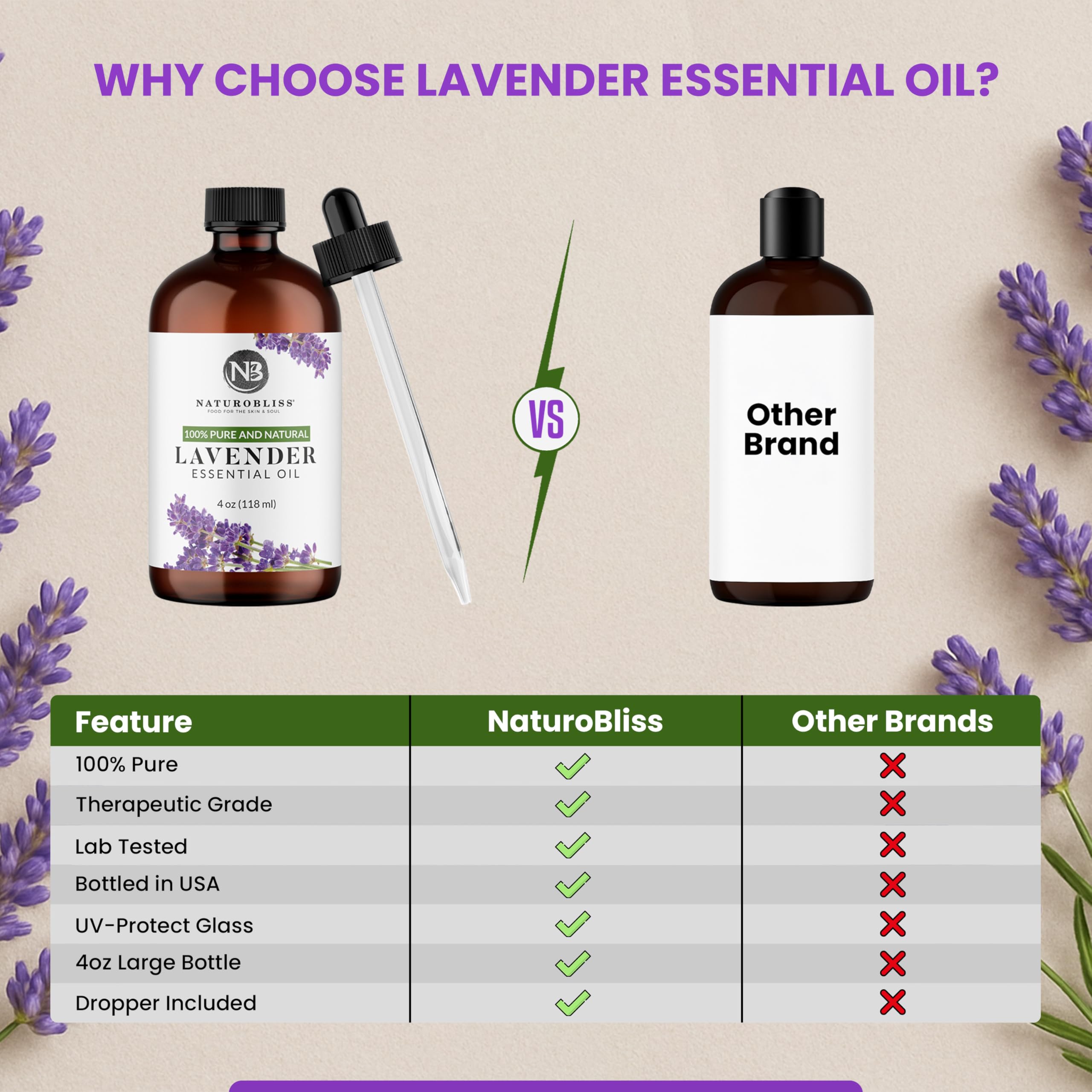 NaturoBliss lavender oil blends with basil, bergamot, eucalyptus, lemon, lemongrass, peppermint, rosemary and tea tree