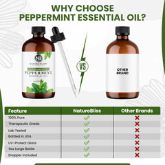 Safety warning label on peppermint oil bottle