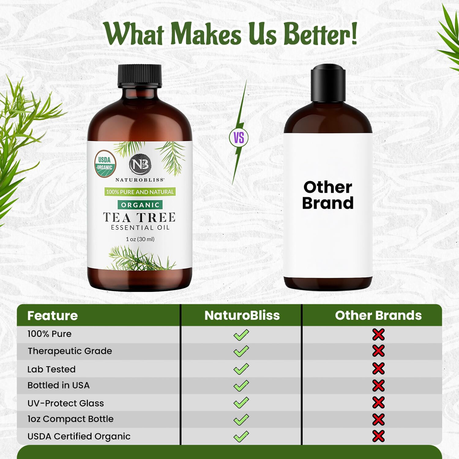 Safety and storage icons for Tea Tree Oil