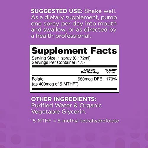Infographic showing folate benefits and B9 spray
