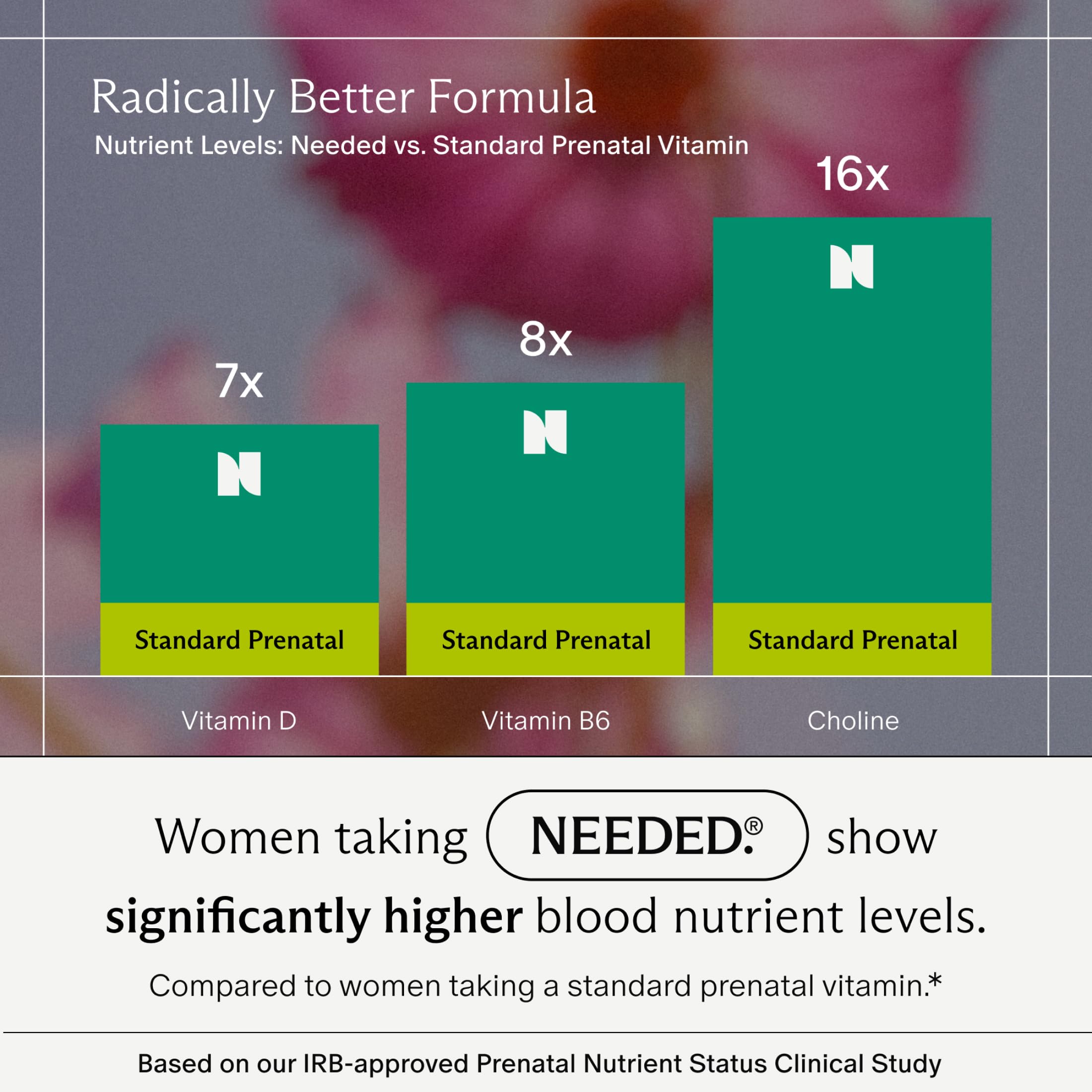 Lifestyle scene with prenatal vitamins and pregnancy essentials