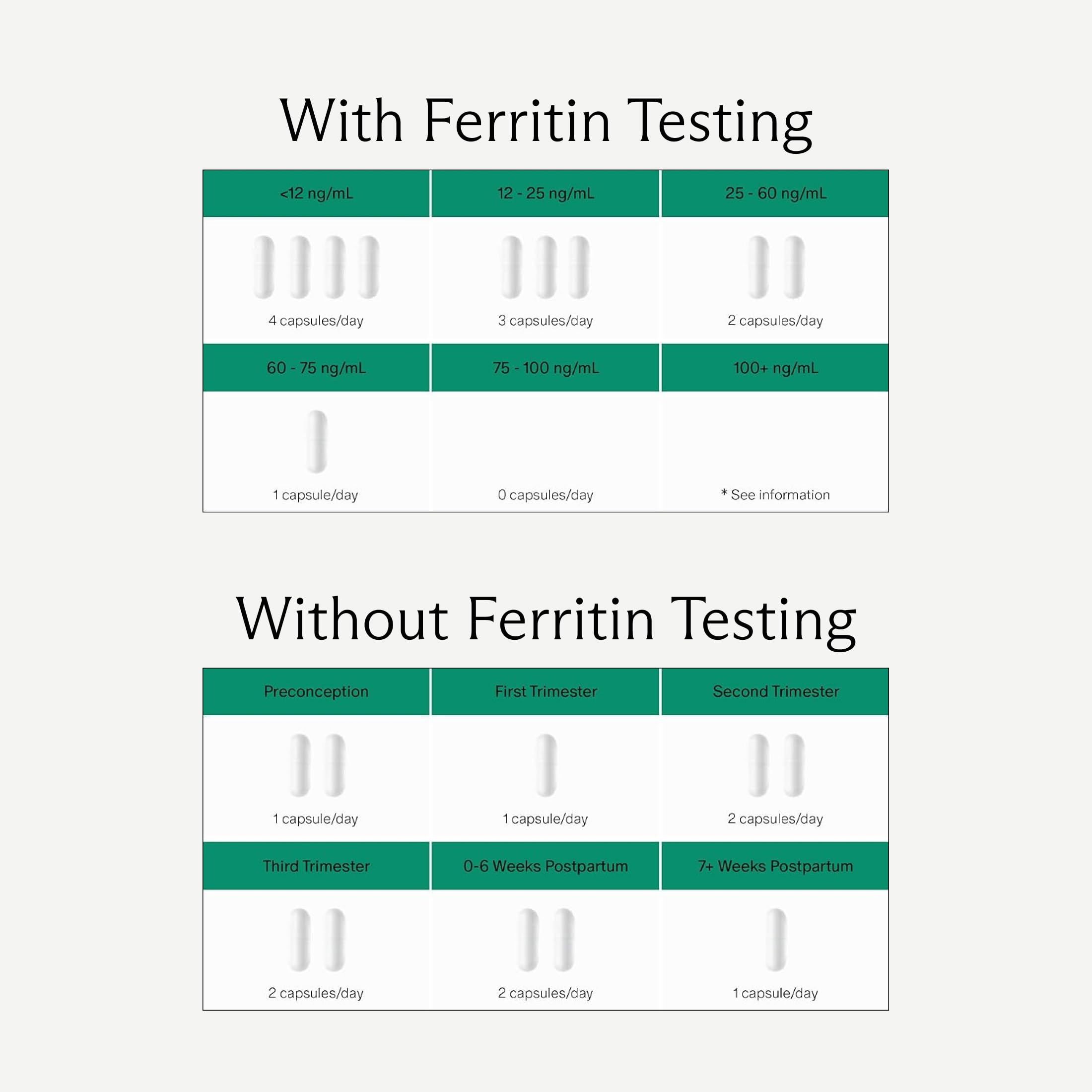 Capsule showing flexible dosing schedule