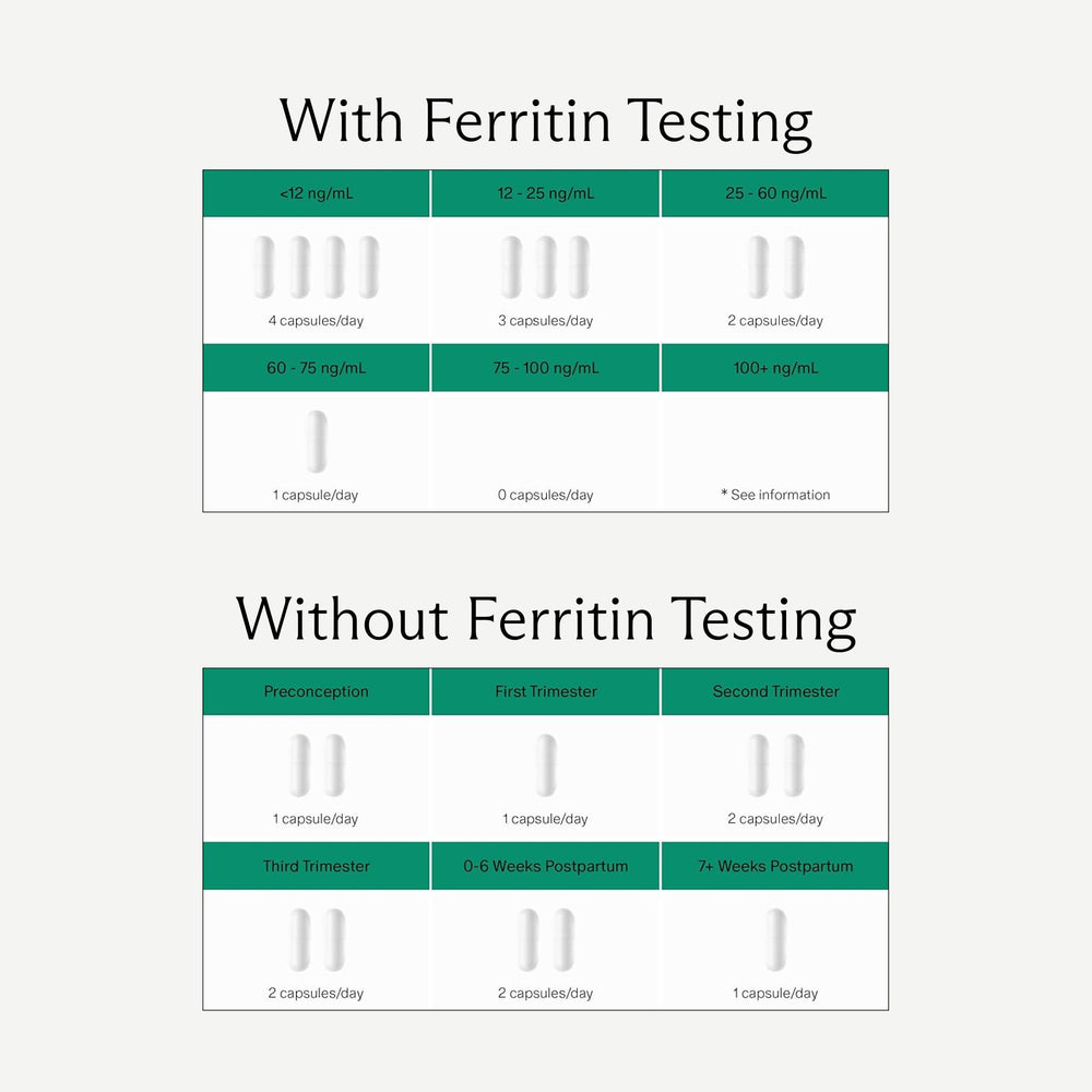Capsule showing flexible dosing schedule