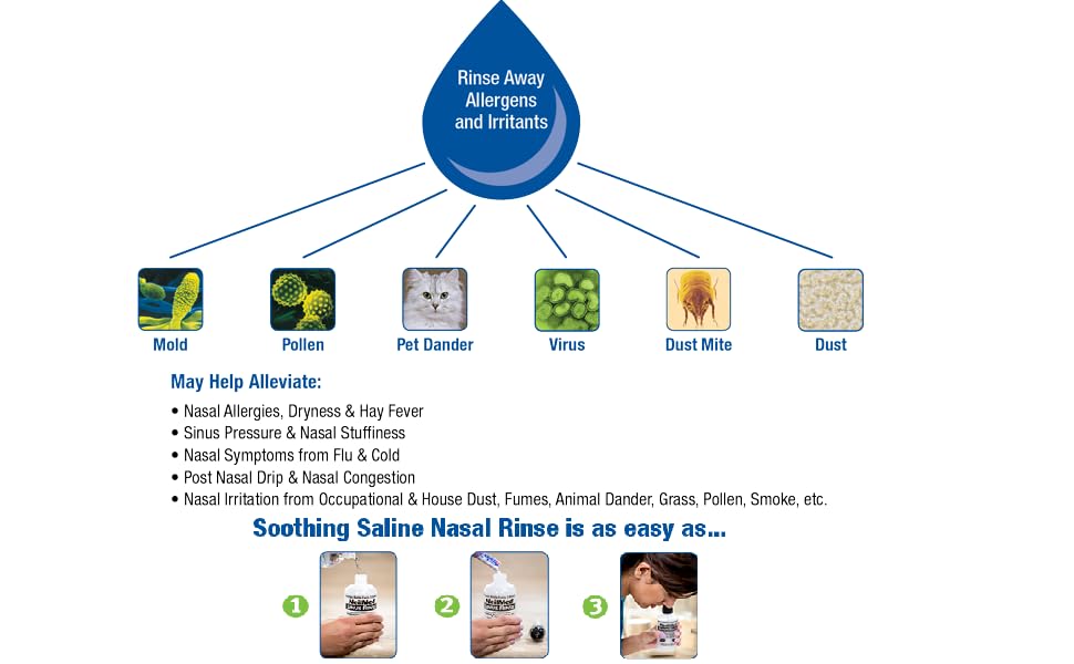 NeilMed Sinus Rinse allergen illustration demonstrates exposure to dust and pollen.