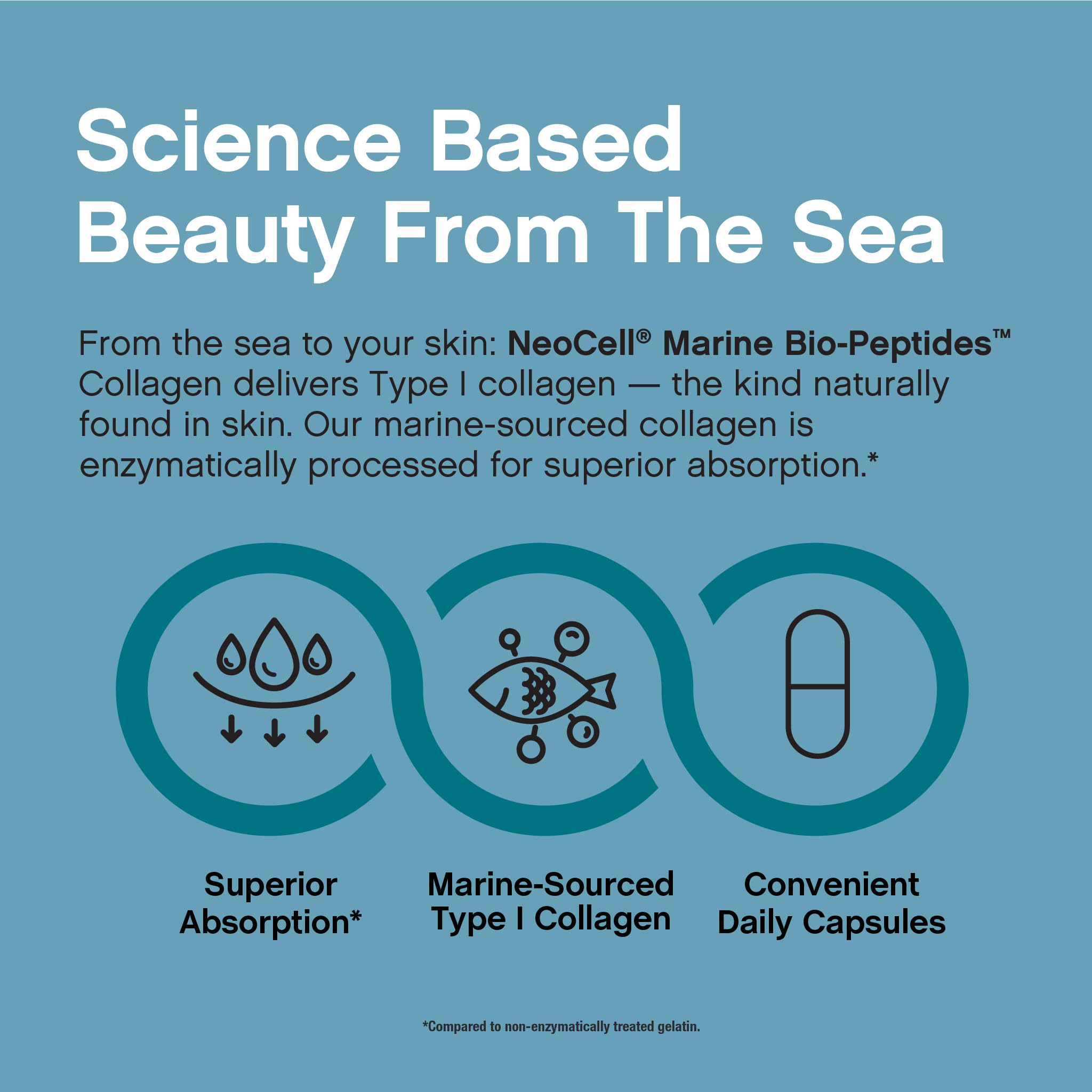 Gluten-free, soy-free, wheat-free, lactose-free NeoCell packaging