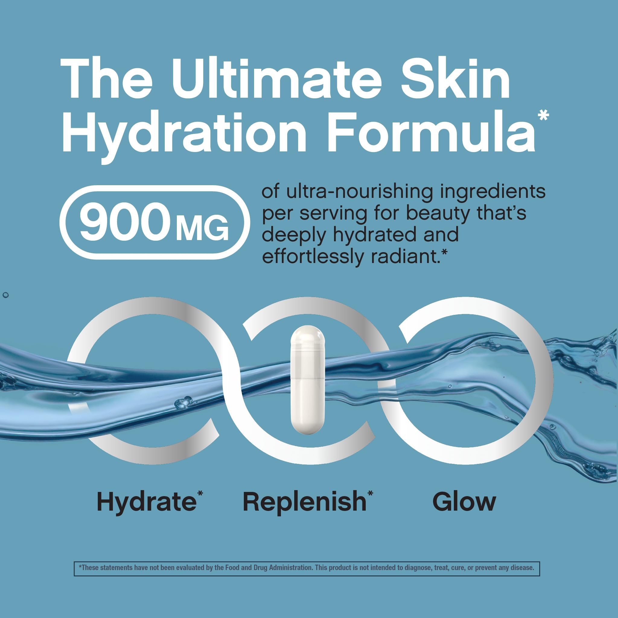 Graphic illustrating skin hydration and collagen support