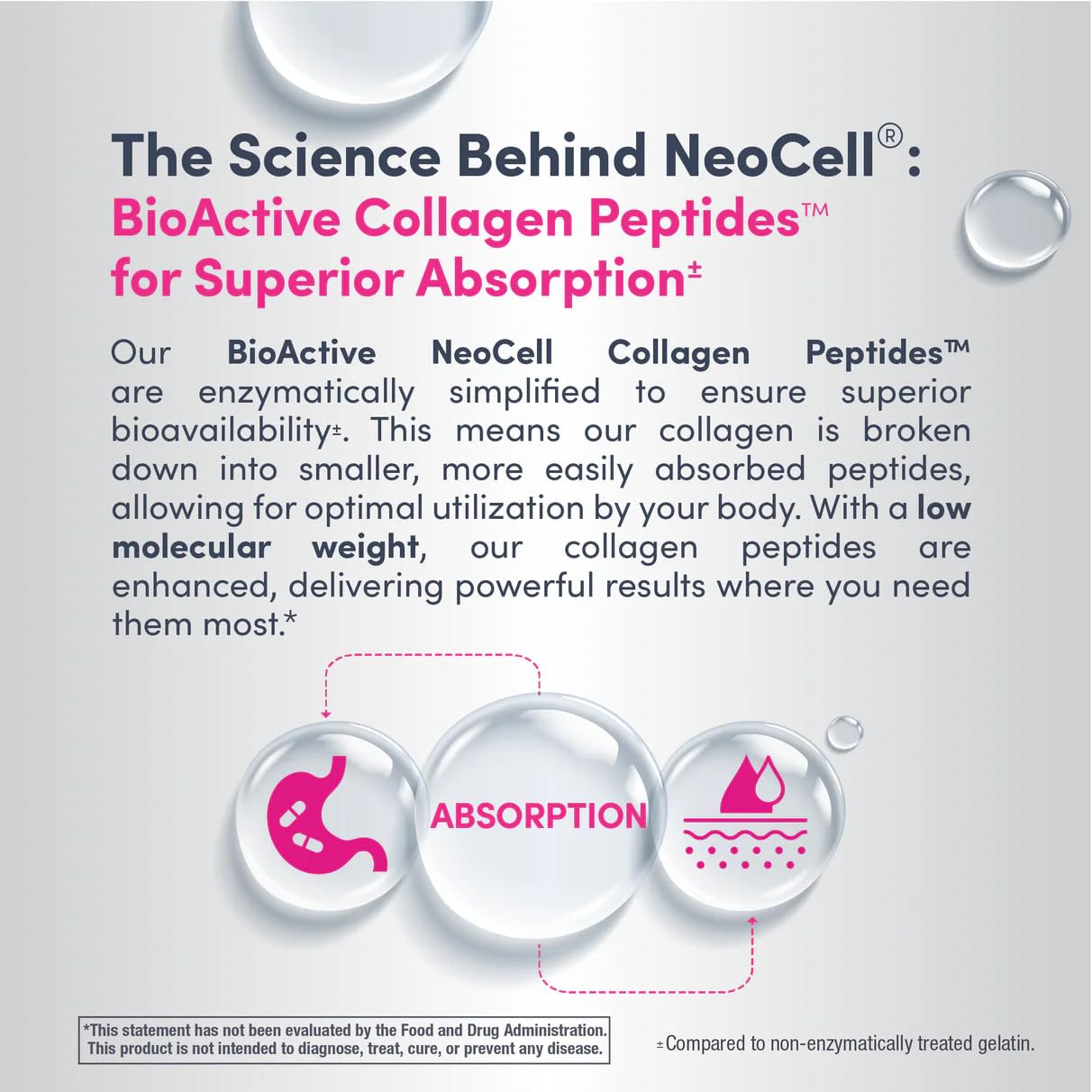 Graphic highlighting hydrolyzed collagen and 10 g per serving