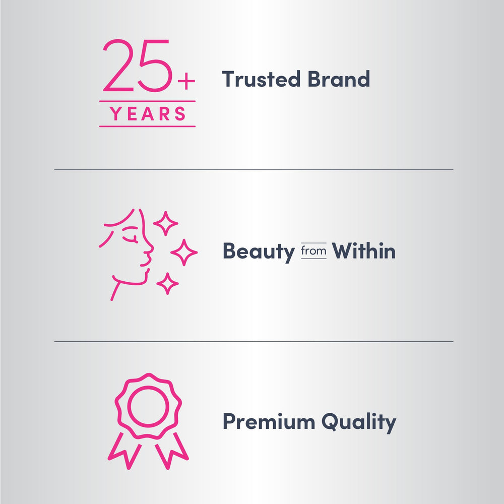 NeoCell brand trust and collagen expertise since 1998