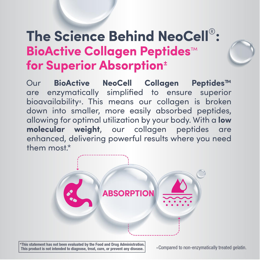 Hydrolyzed collagen peptides for bioavailability