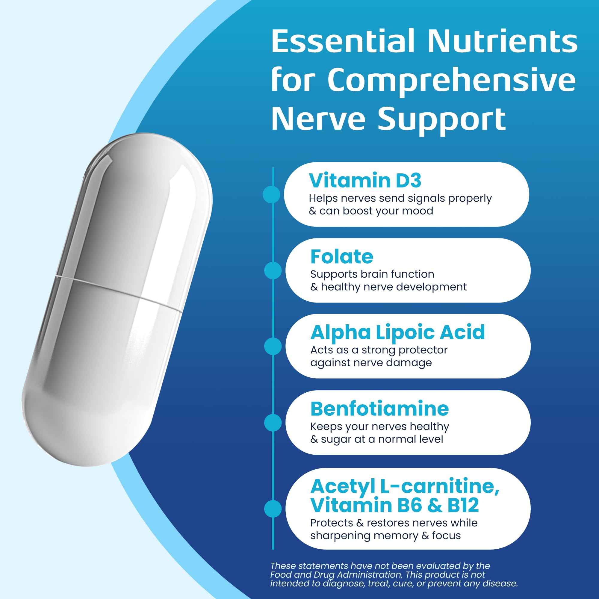 Acetyl-L-Carnitine and Benfotiamine capsules