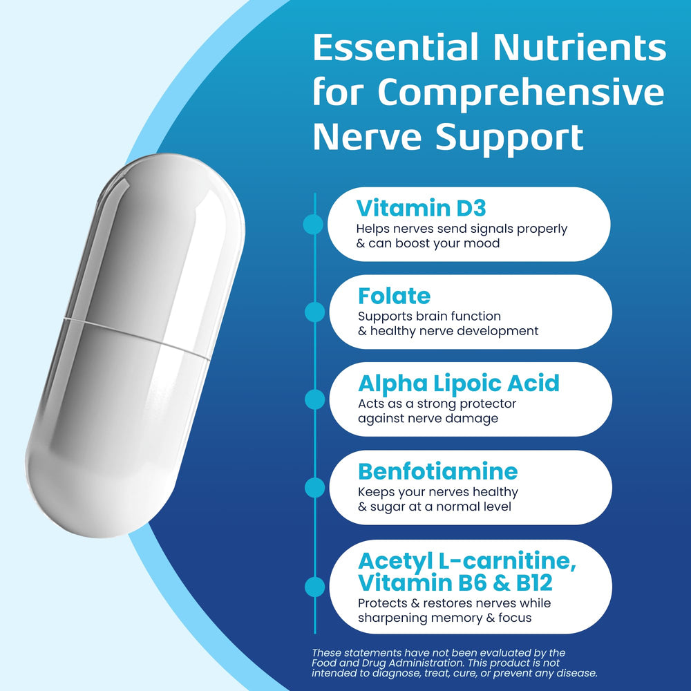 Nerve Recovery Max with acetyl-L-carnitine shown for healthy nerve signaling.