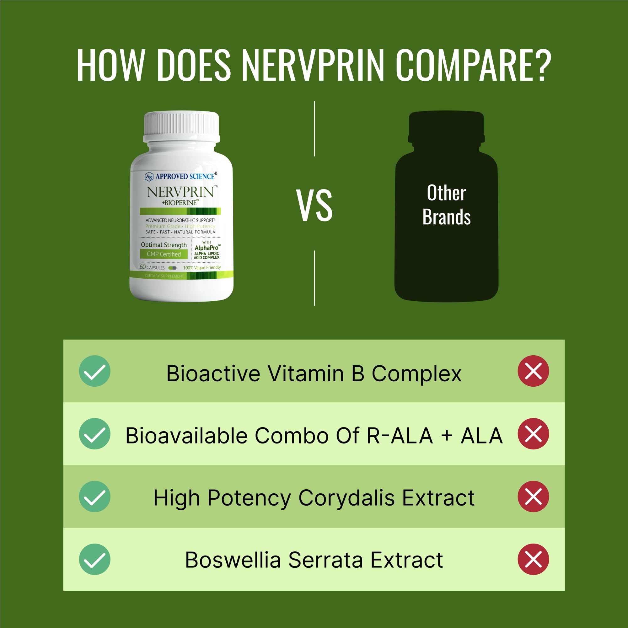 Nervprin includes BioPerine for enhanced absorption