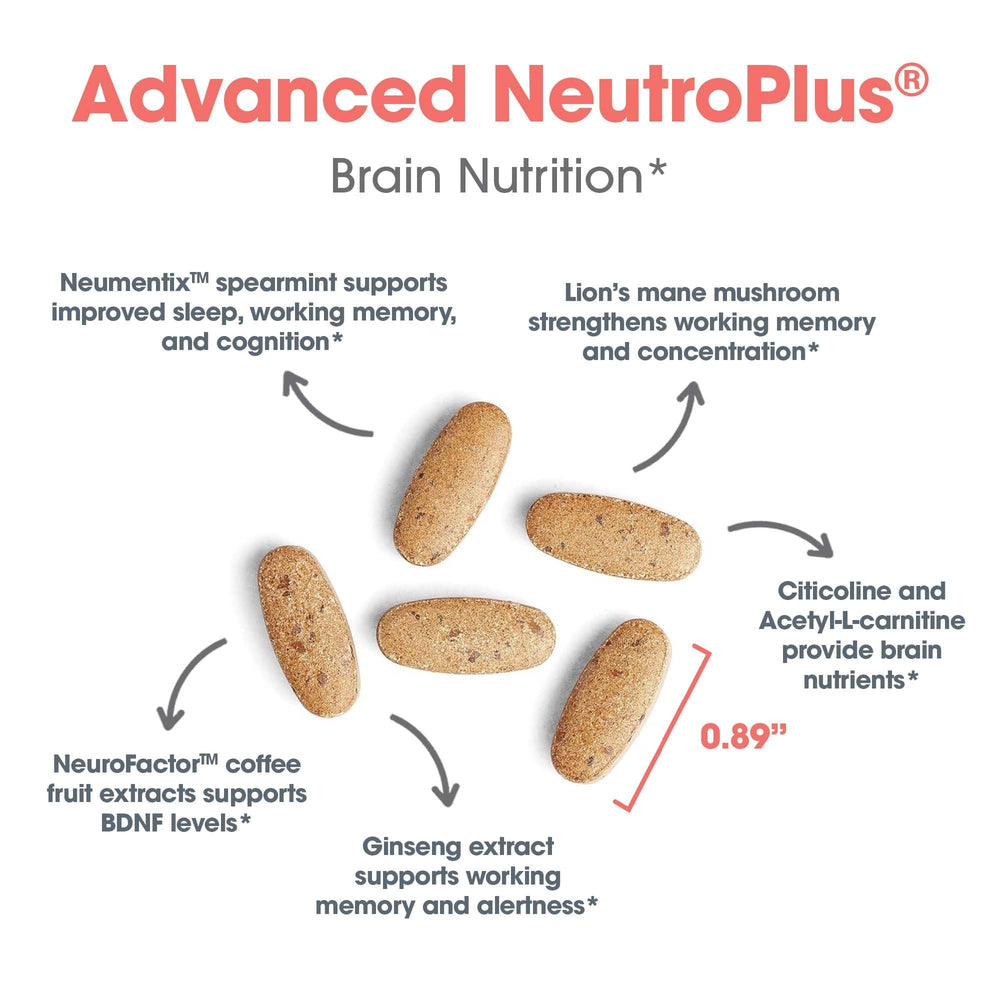 Neumentix Spearmint extract used in NeuroPlus formula