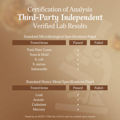 Independent lab test certificate and US cGMP facility
