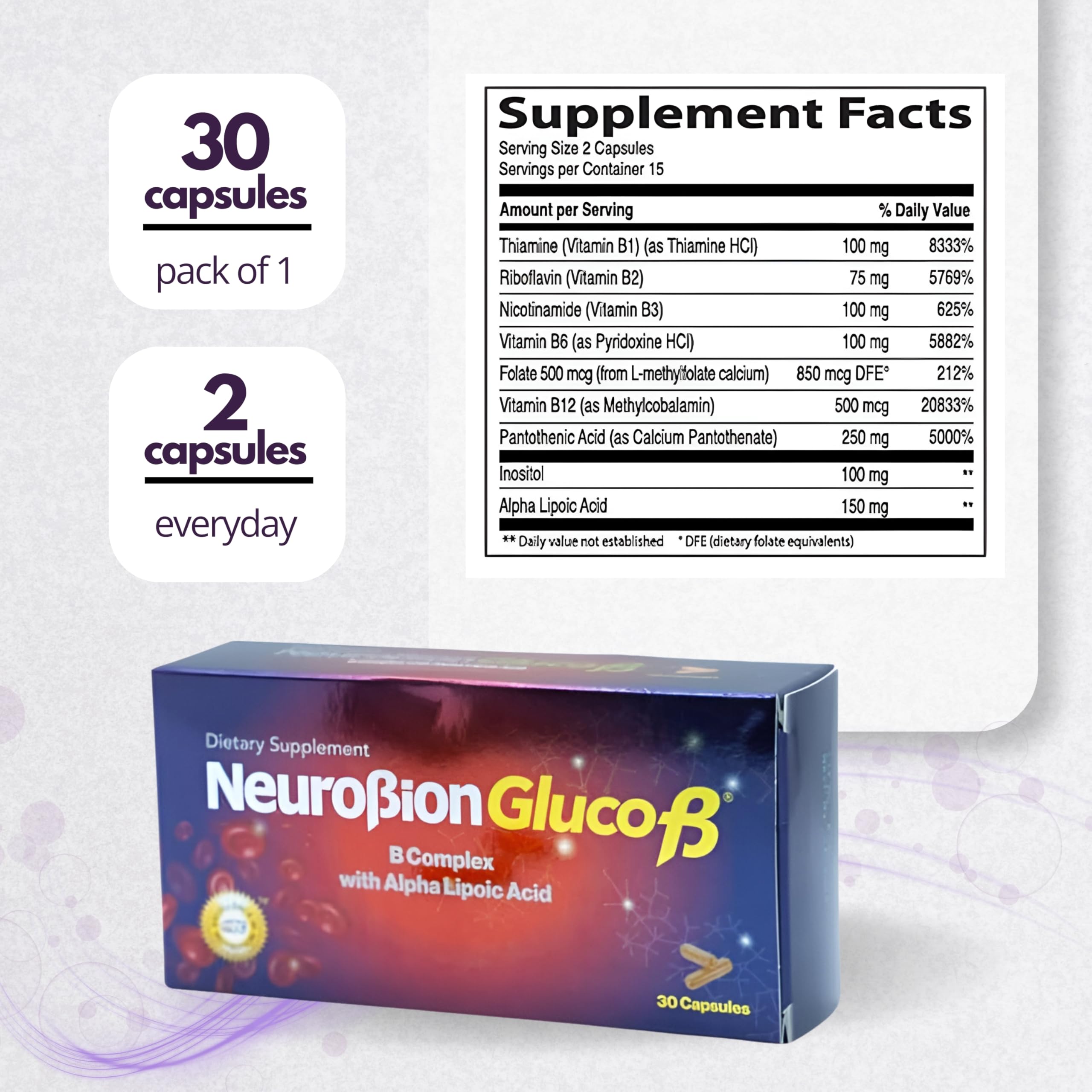 Nutritional facts panel for Neurobion Gluco B