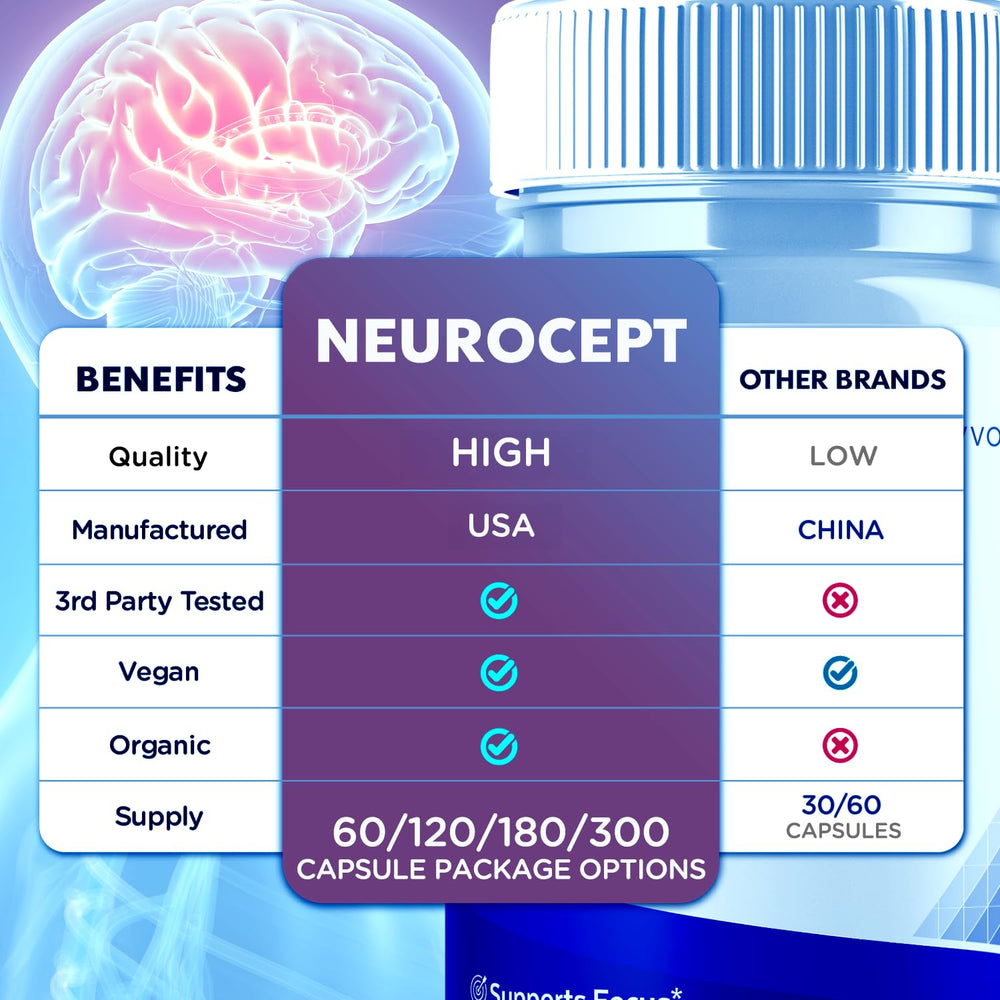 Back label of Neurocept Capsules bottle