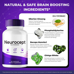 Memory support and cognitive function with Neurocept
