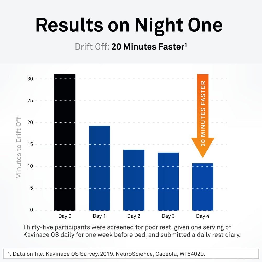 NeuroScience Kavinace OS dosing illustration suggests simple nightly routine