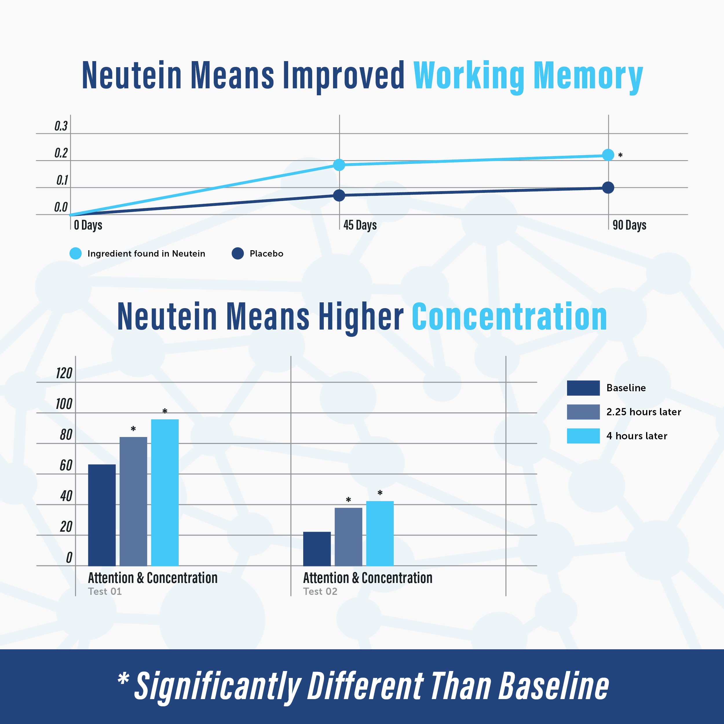 Neutein brain health benefits graphic