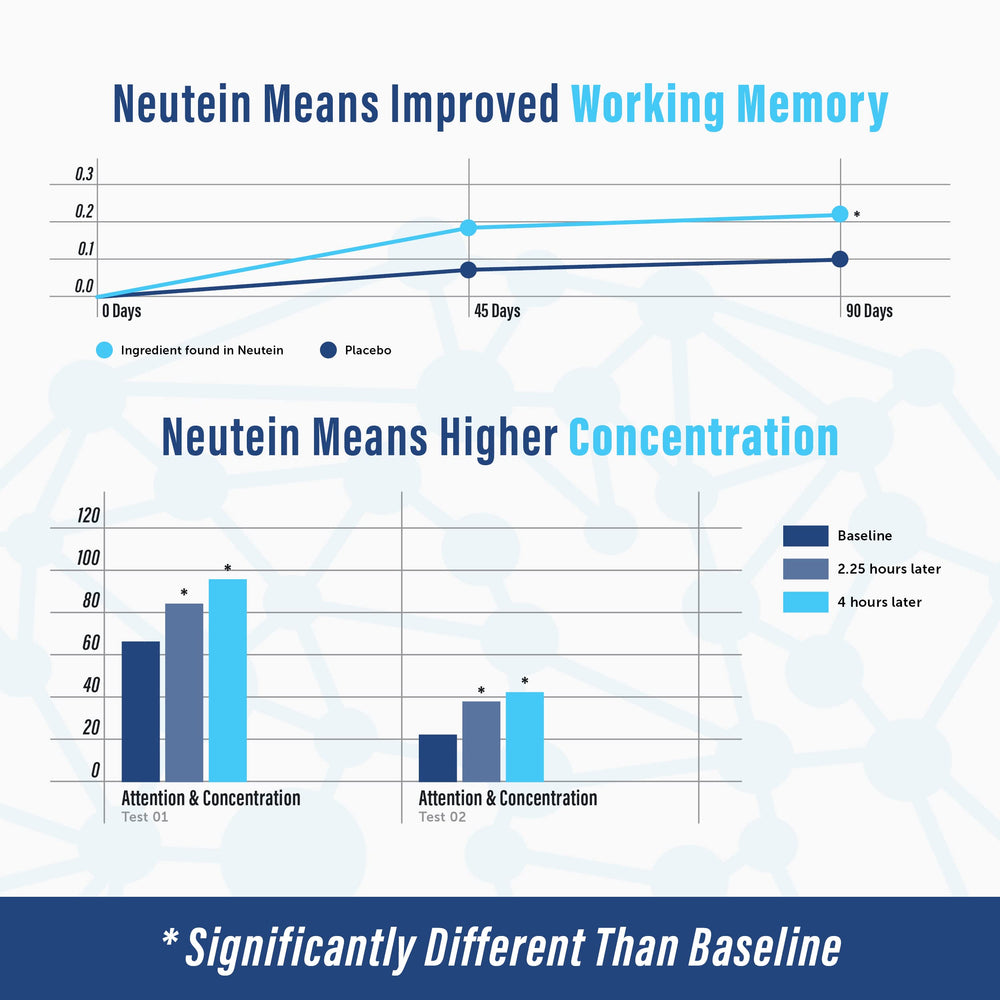 Neutein brain health benefits graphic