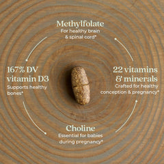 New Chapter Prenatal methylfolate and choline supporting cognitive needs.