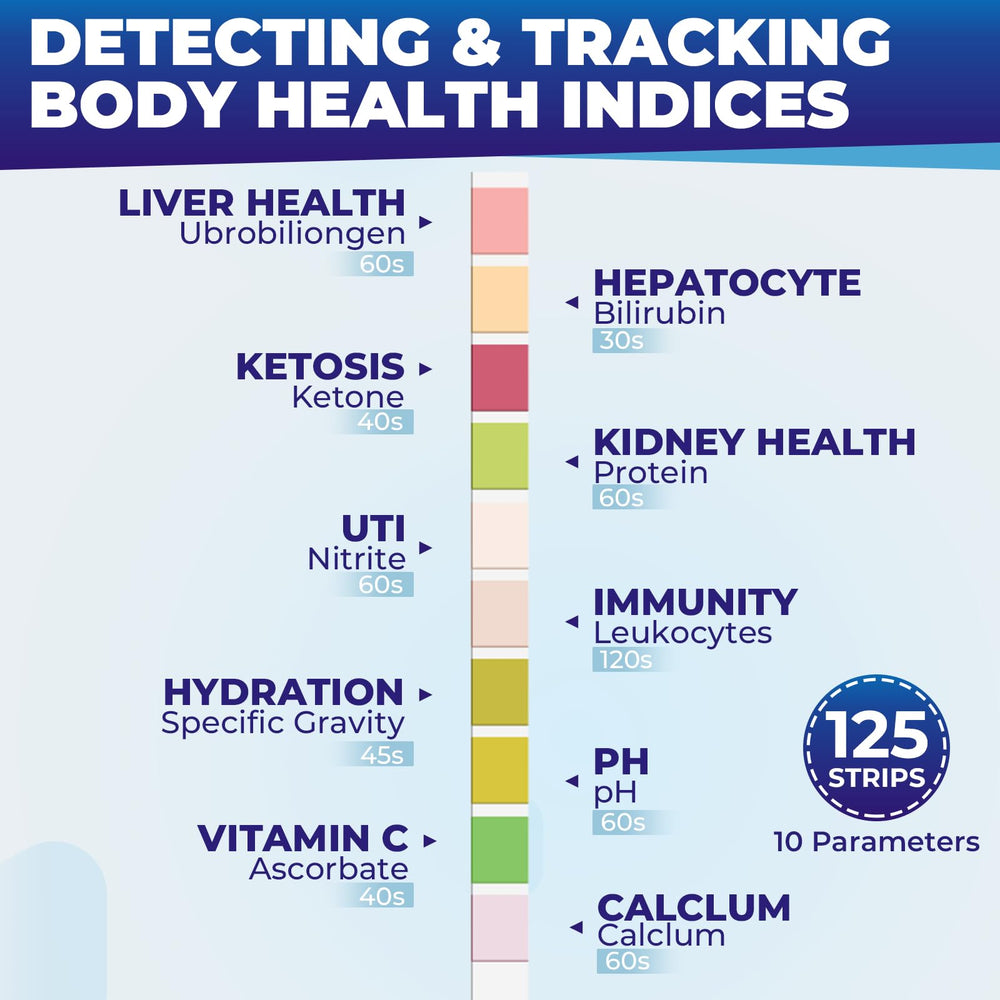 Person performing at-home urine test