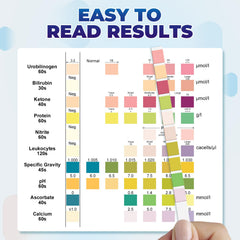 Test strip showing color indicators for results