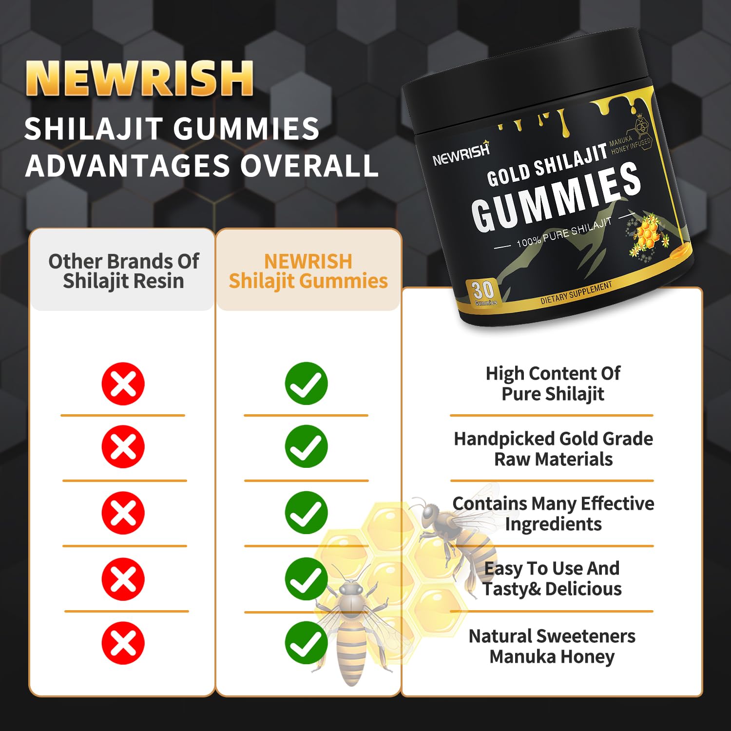 30-count bottle of Newrish Shilajit Gummies