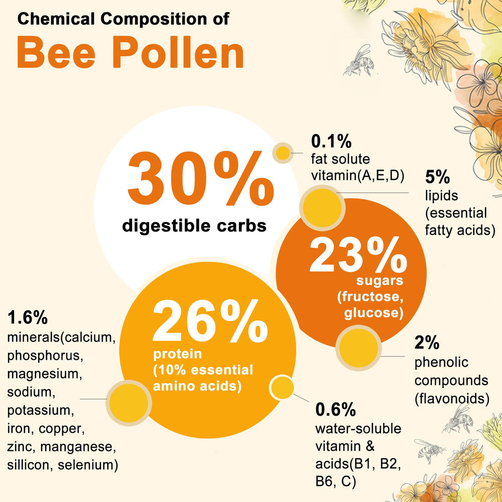Royal jelly and propolis components included in Nextdia gummies